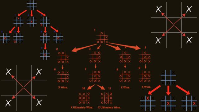 Tic-Tac-Toe Strategy