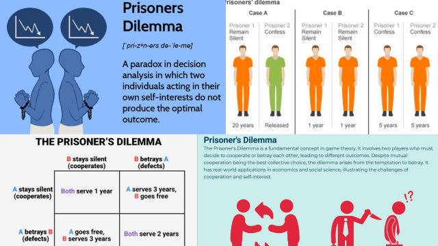 The Prisoner's Dilemma